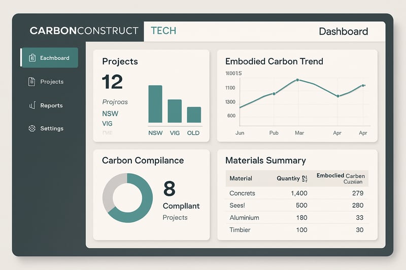 CarbonConstruct Tech platform dashboard displaying carbon compliance tools for Australian construction projects
